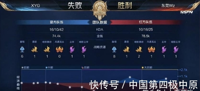 的单场高点